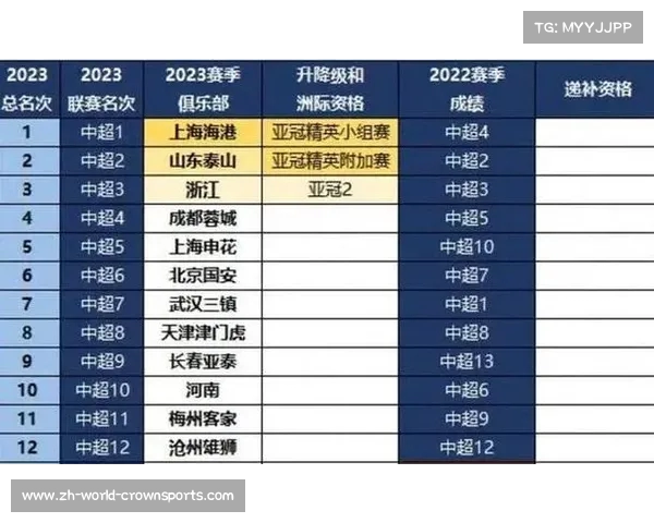 最新中超球队球员名单揭晓新赛季阵容全解及分析 最新中超球队球员名单揭晓新赛季阵容全解及分析